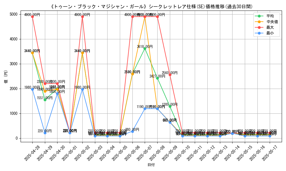 graph_rarity_6219