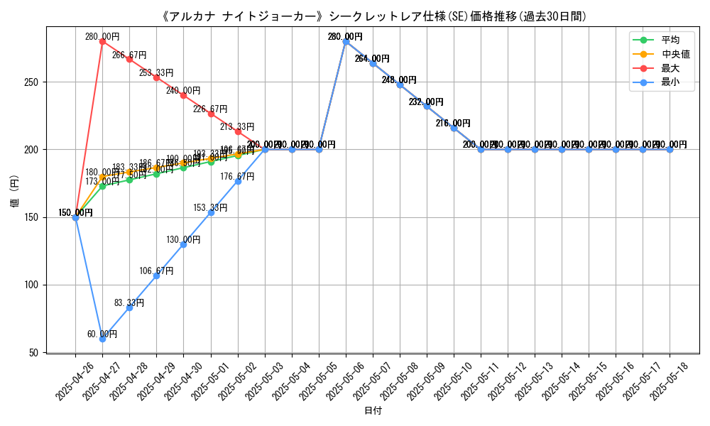 graph_rarity_6219