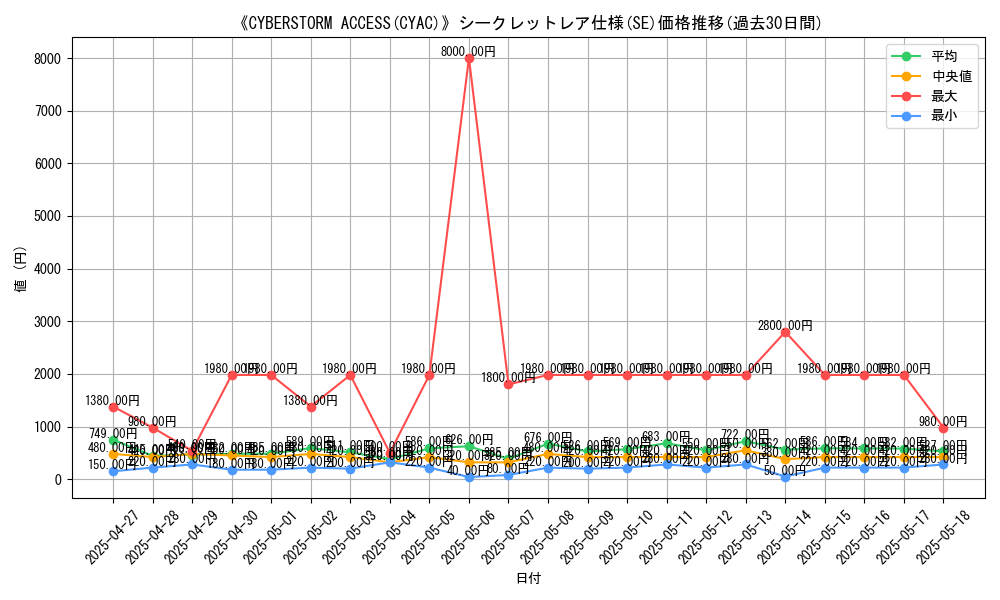 graph_rarity_6219