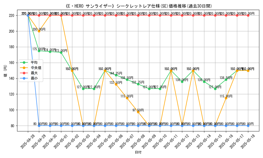 graph_rarity_6219