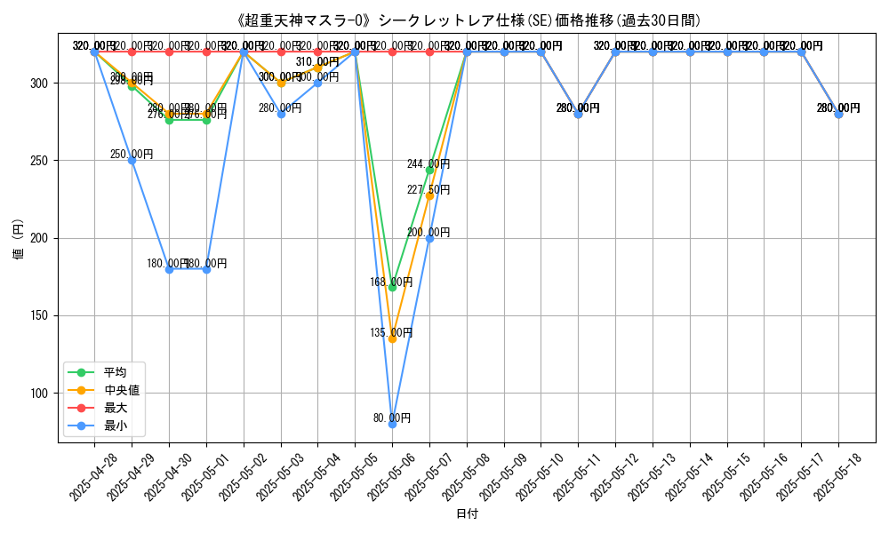 graph_rarity_6219