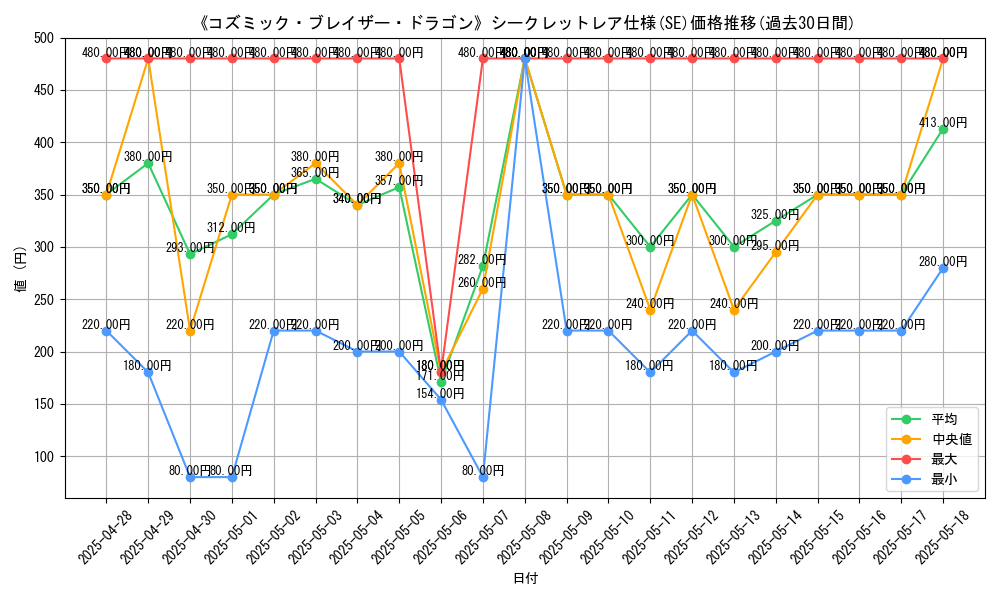 graph_rarity_6219