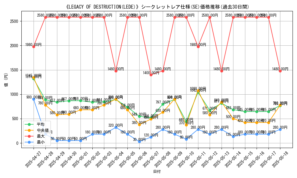 graph_rarity_6219