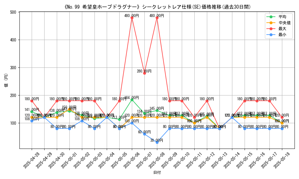 graph_rarity_6219