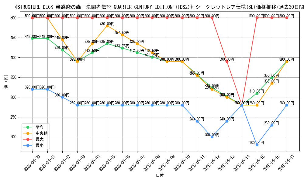 graph_rarity_6219