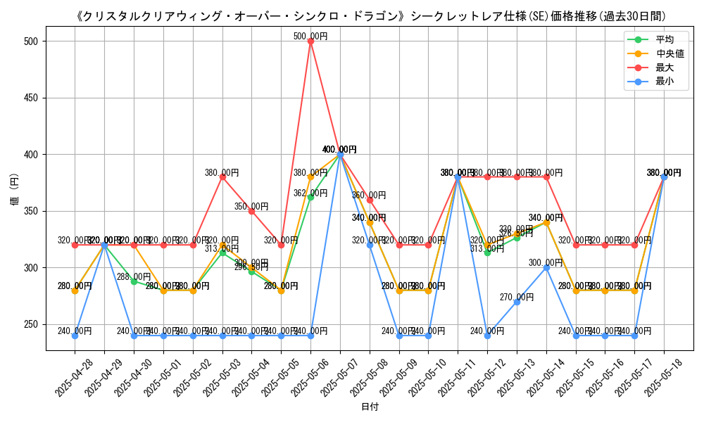 graph_rarity_6219