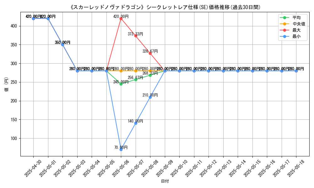graph_rarity_6219
