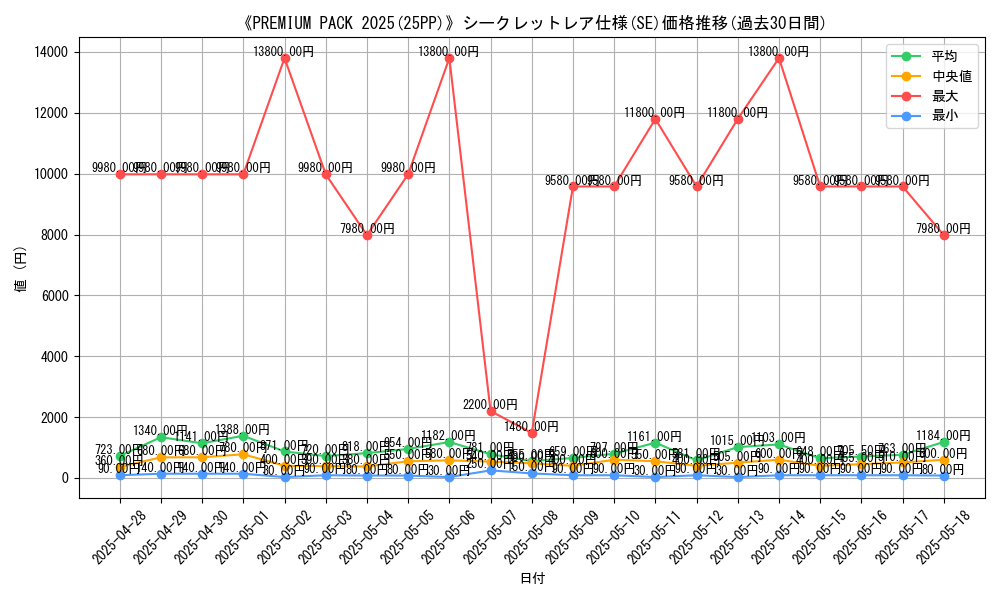 graph_rarity_6219