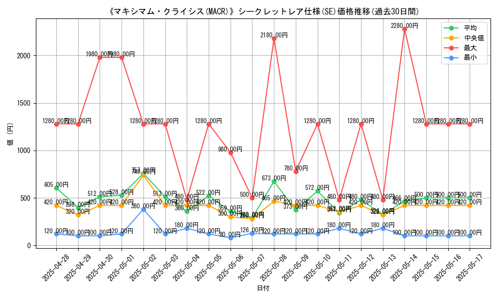 graph_rarity_6219
