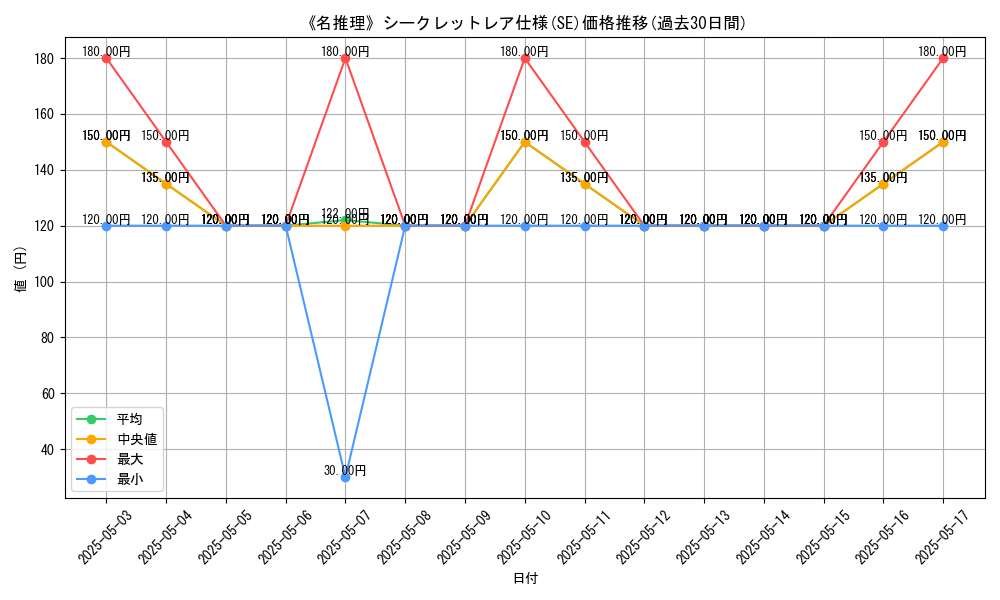 graph_rarity_6219
