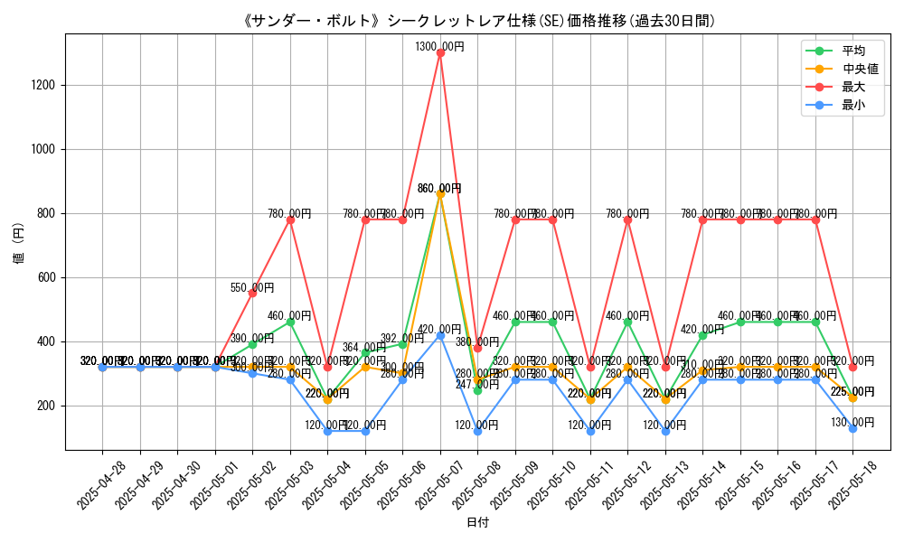 graph_rarity_6219