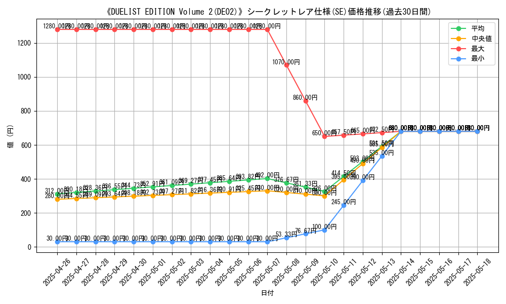 graph_rarity_6219