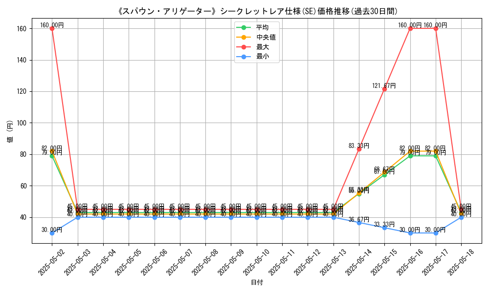 graph_rarity_6219