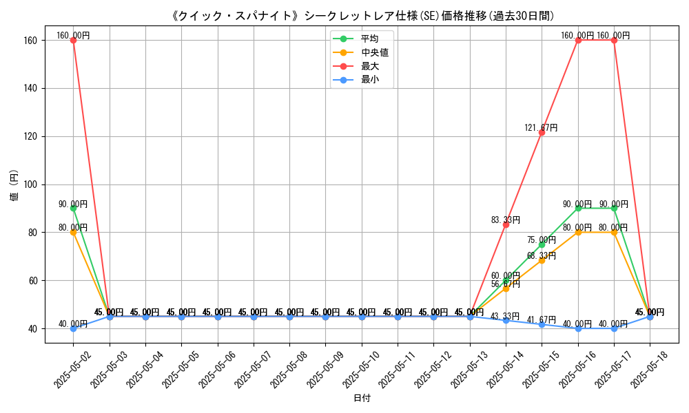 graph_rarity_6219