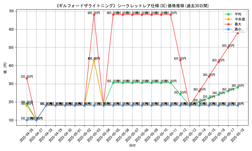 graph_rarity_6219