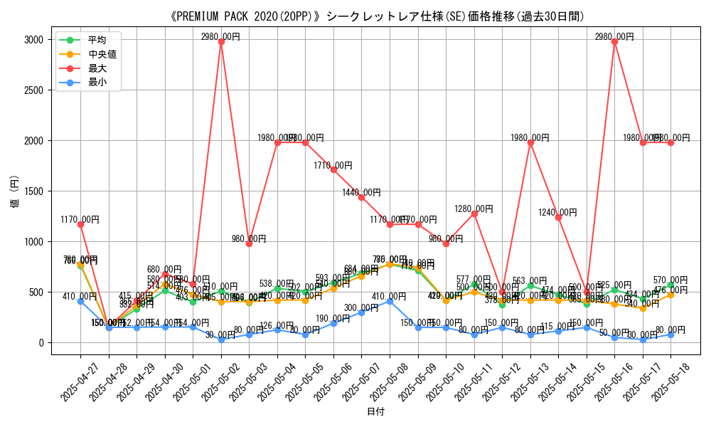 graph_rarity_6219
