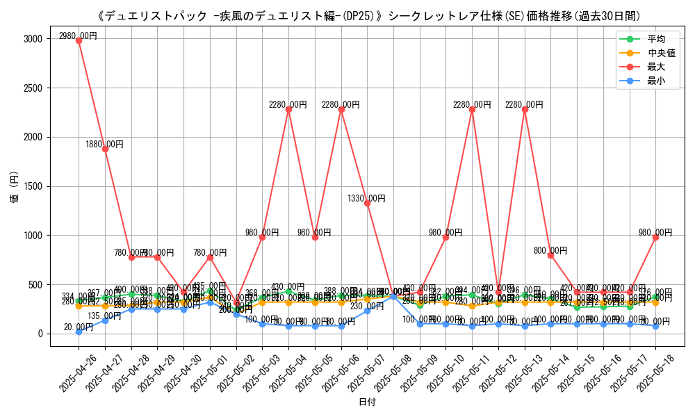 graph_rarity_6219