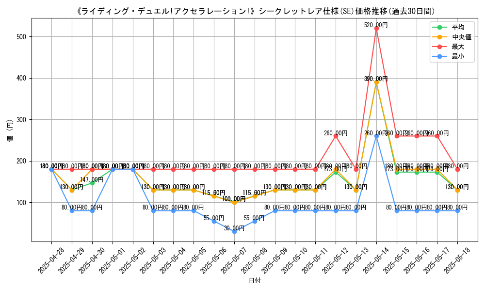 graph_rarity_6219