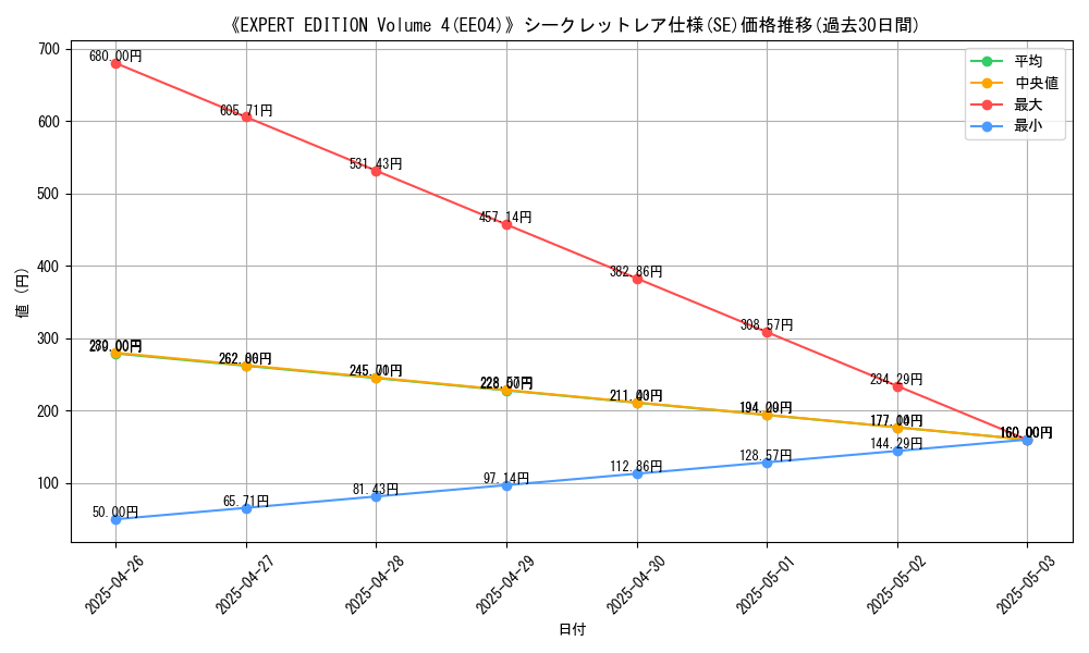 graph_rarity_6219