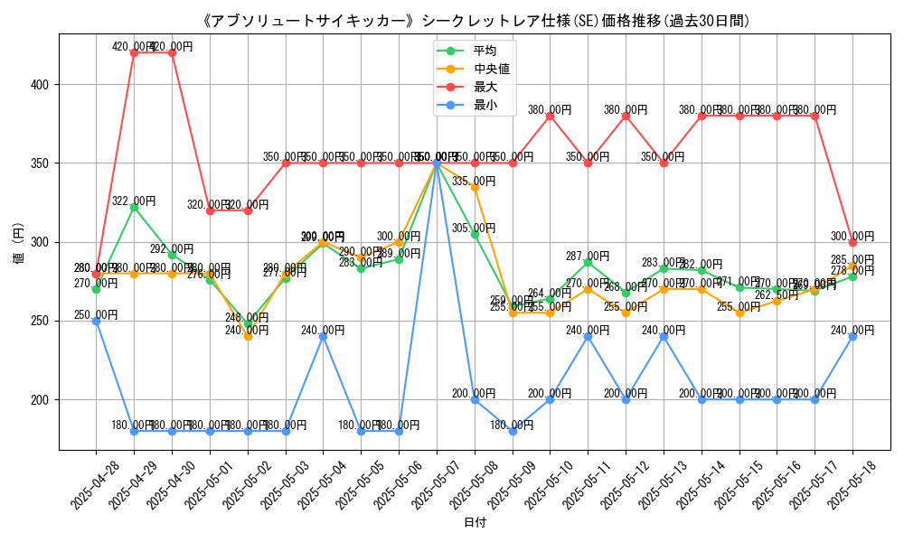 graph_rarity_6219