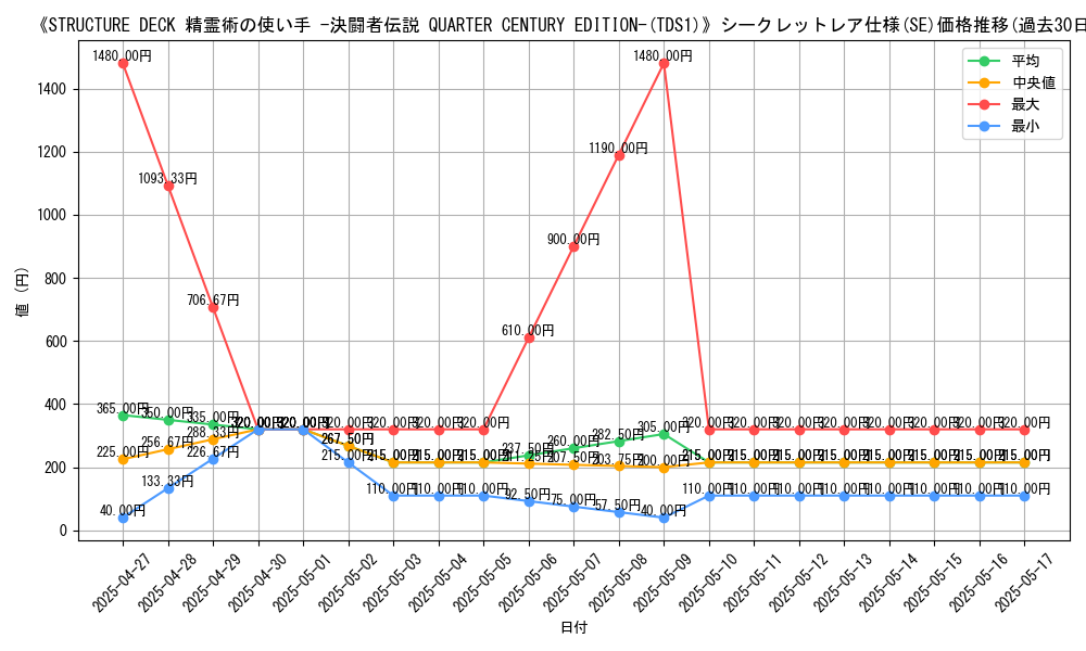 graph_rarity_6219