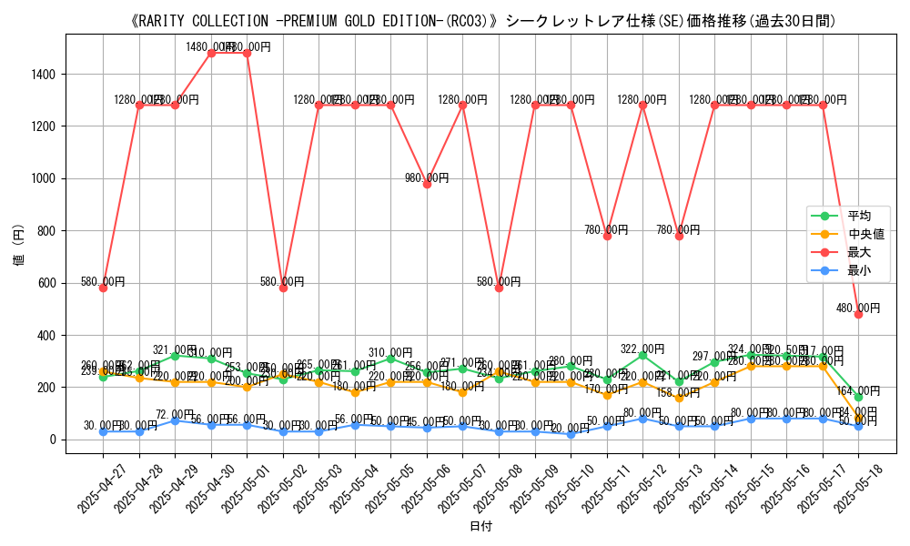 graph_rarity_6219