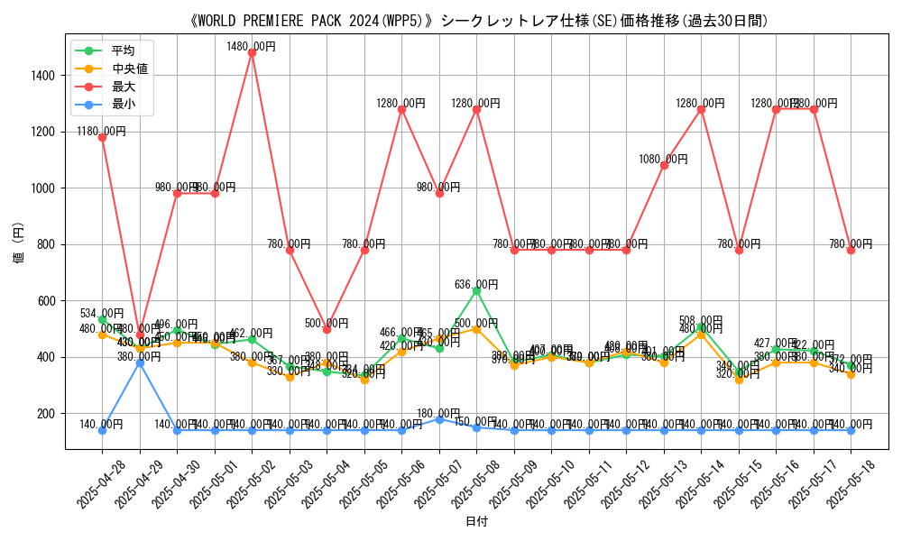 graph_rarity_6219