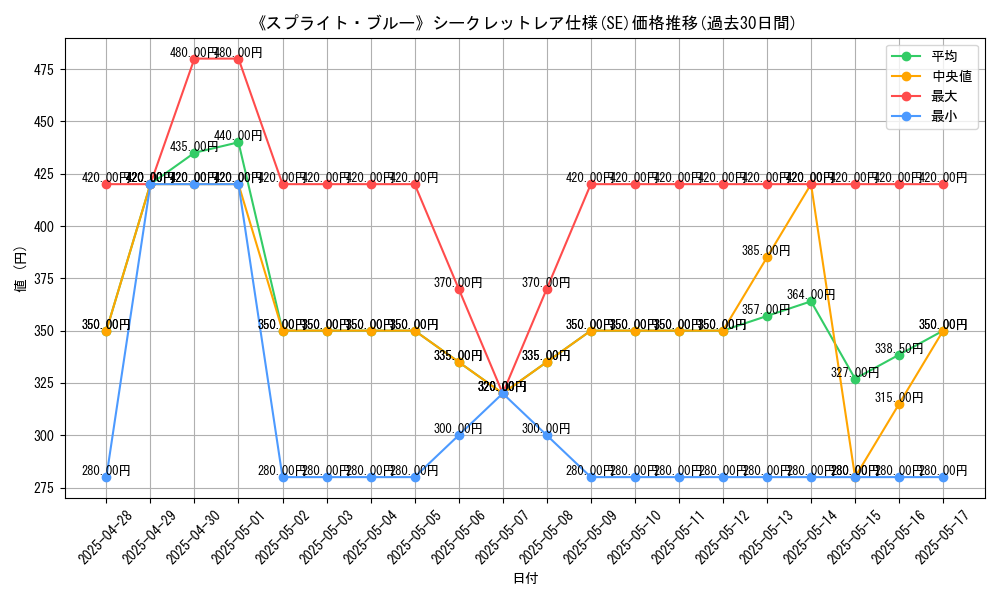 graph_rarity_6219