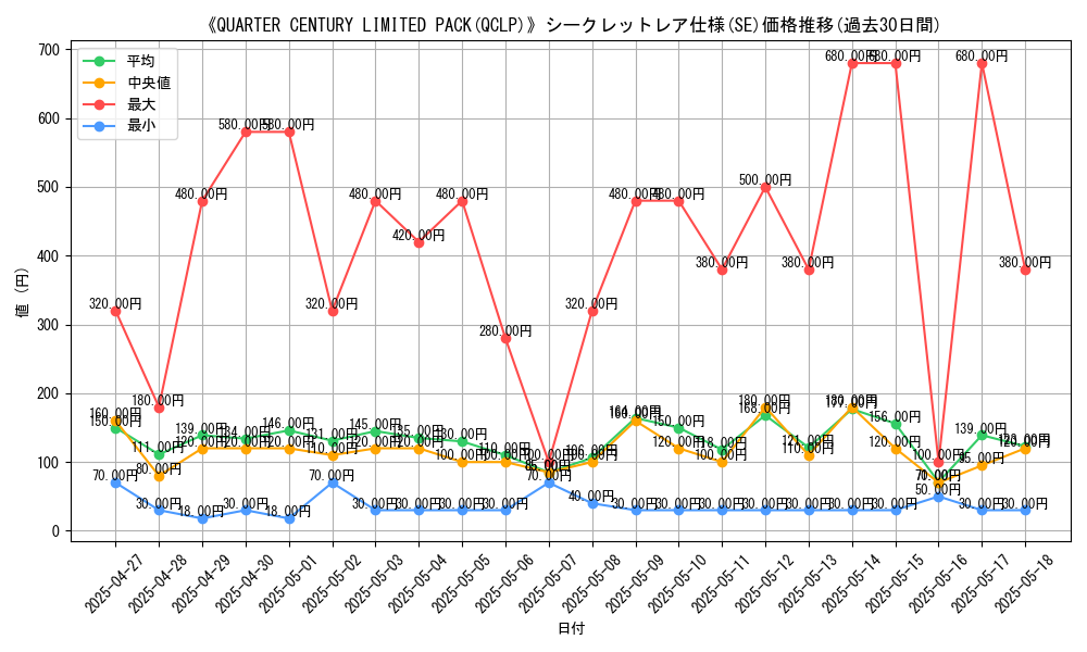 graph_rarity_6219