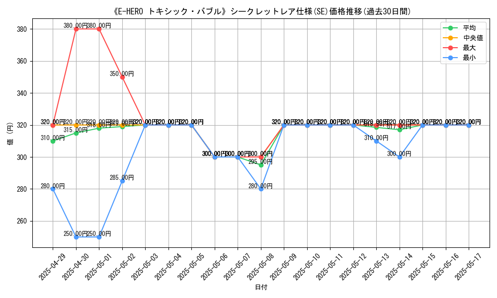 graph_rarity_6219