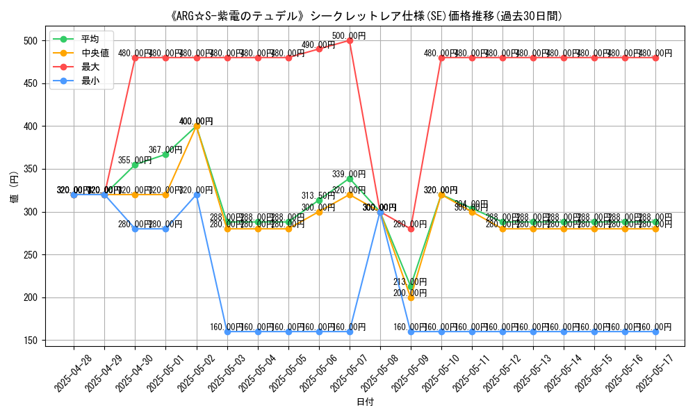 graph_rarity_6219