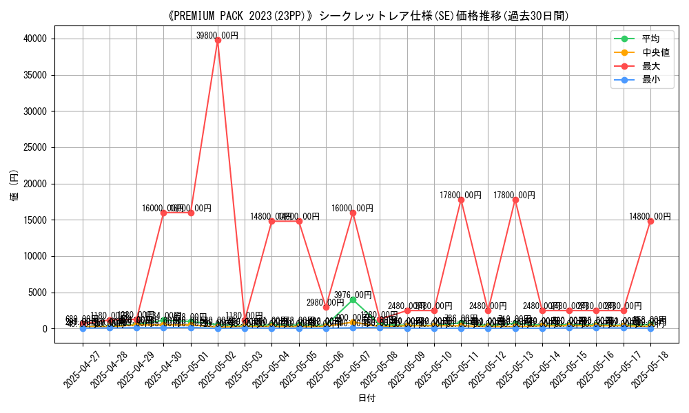graph_rarity_6219