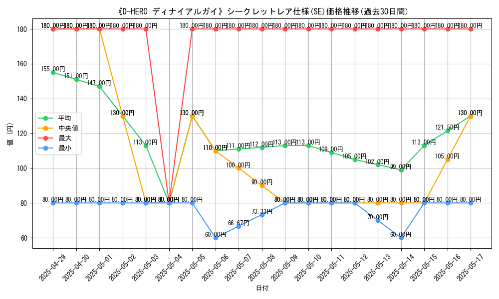 graph_rarity_6219