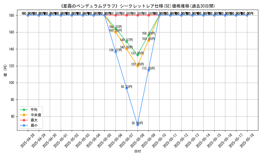 graph_rarity_6219