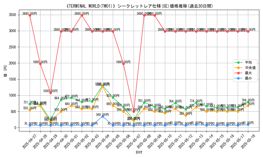 graph_rarity_6219