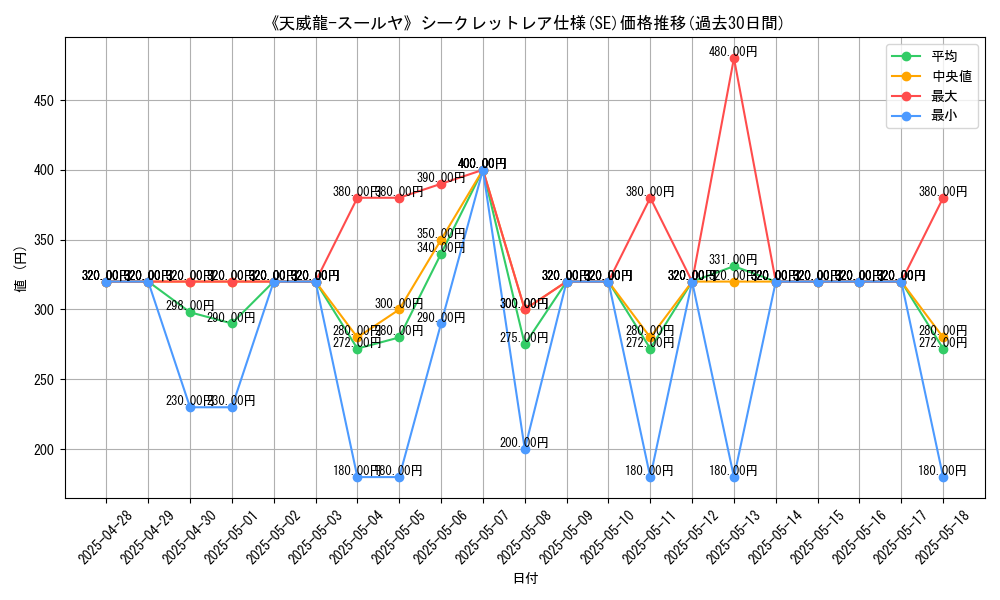 graph_rarity_6219