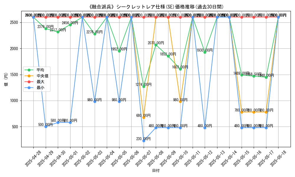 graph_rarity_6219