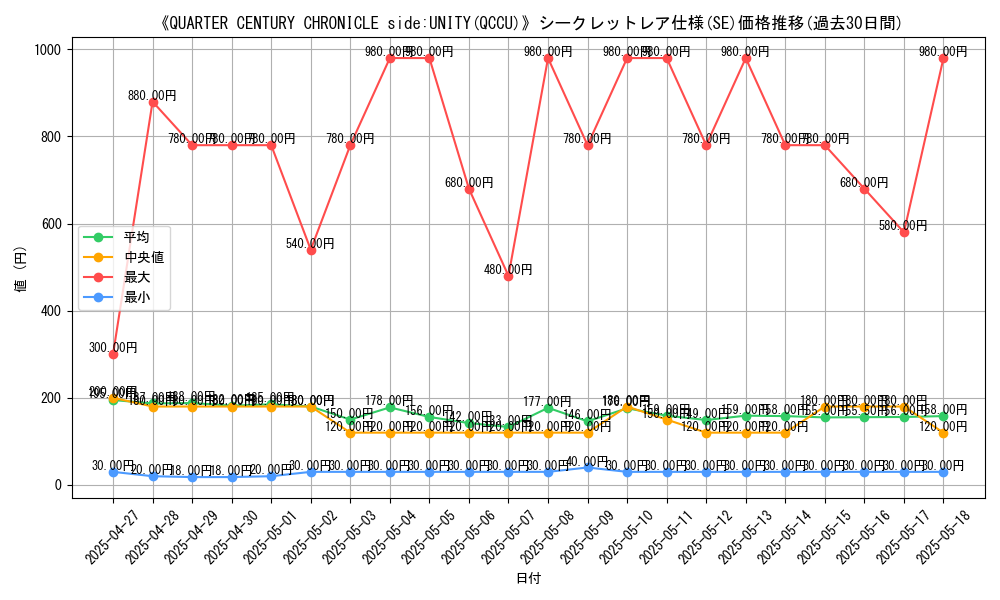 graph_rarity_6219