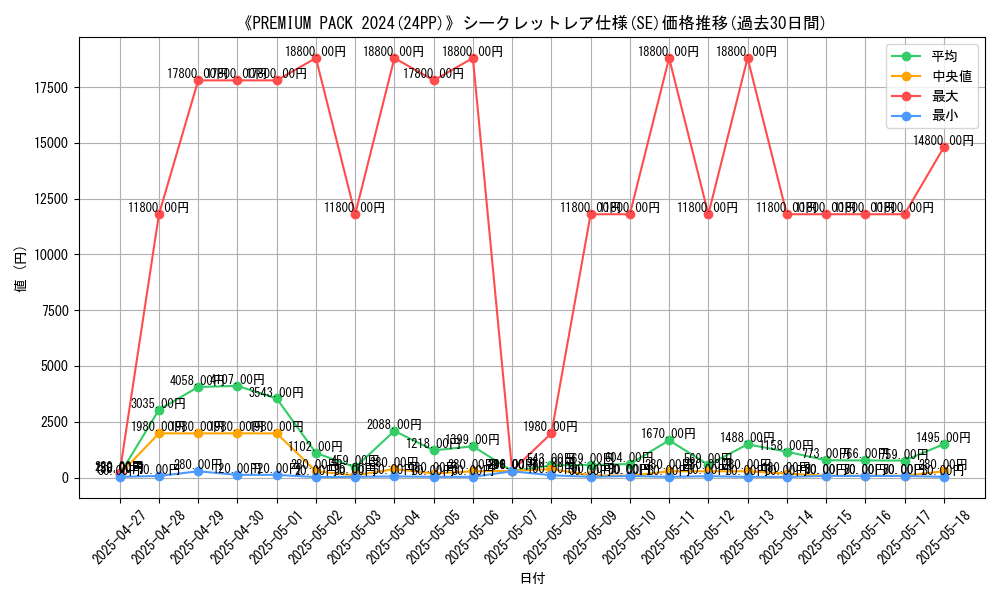 graph_rarity_6219
