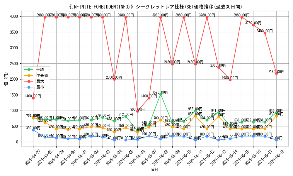 graph_rarity_6219