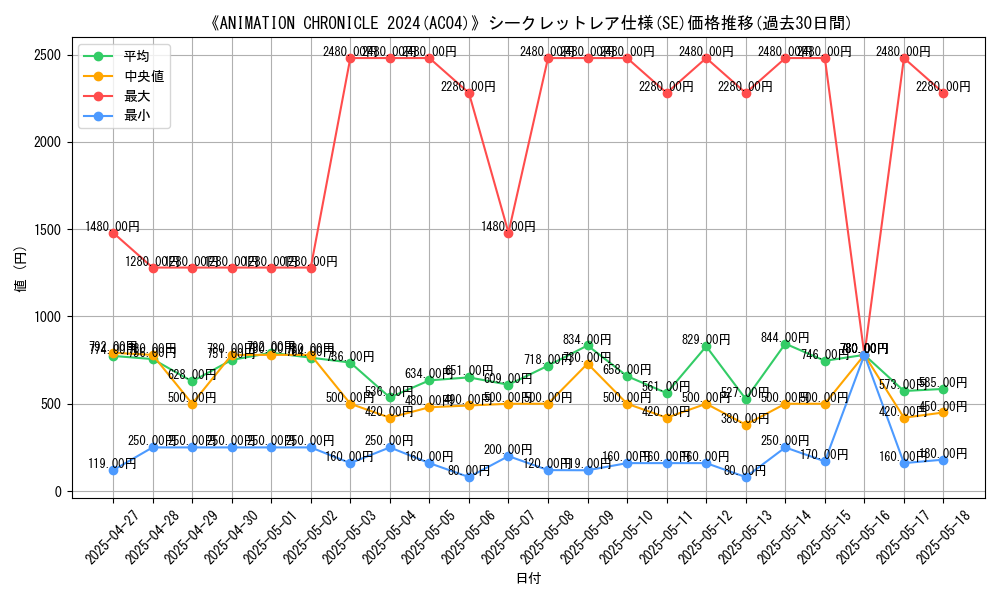 graph_rarity_6219