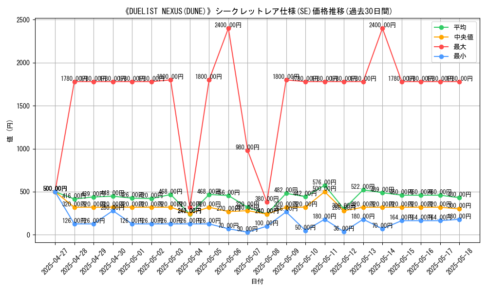 graph_rarity_6219
