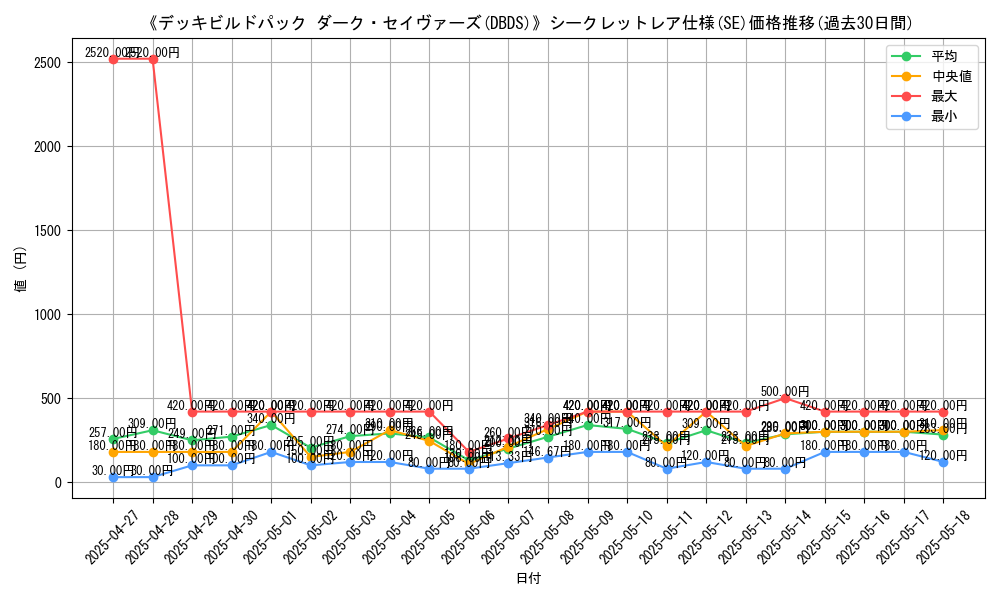 graph_rarity_6219