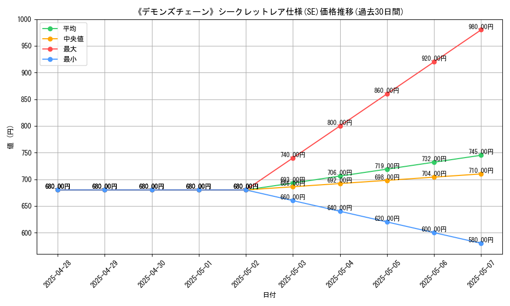 graph_rarity_6219