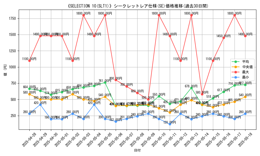 graph_rarity_6219