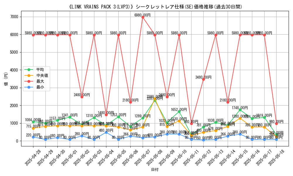 graph_rarity_6219