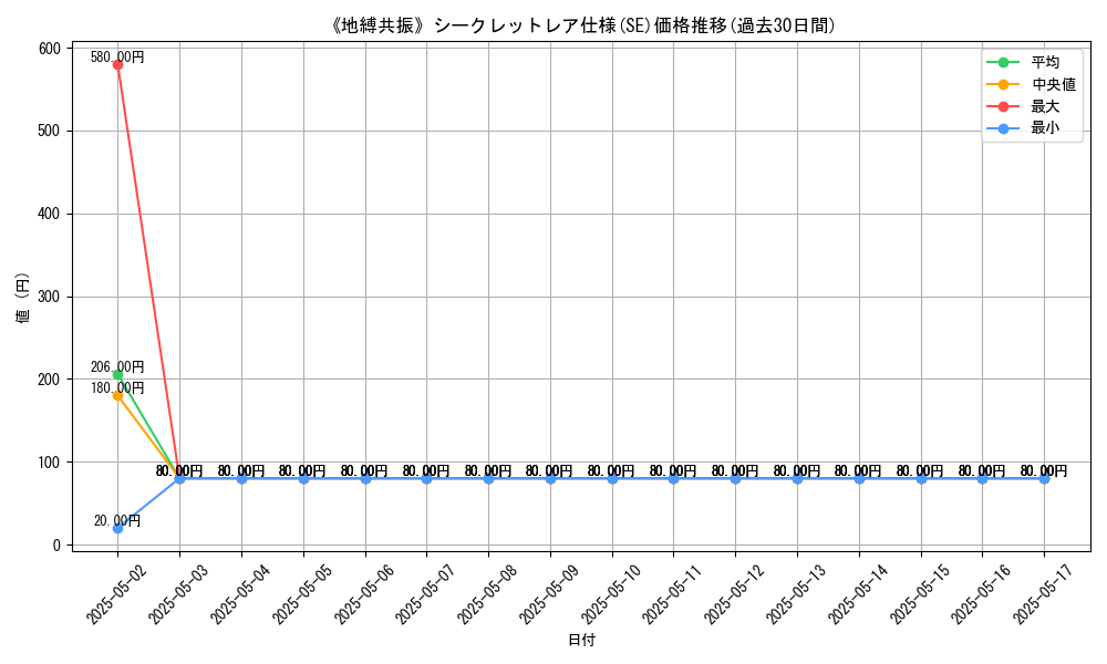 graph_rarity_6219