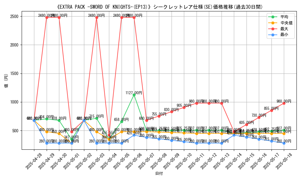 graph_rarity_6219