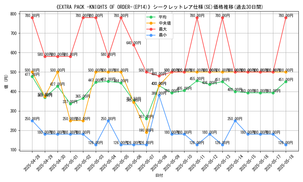 graph_rarity_6219