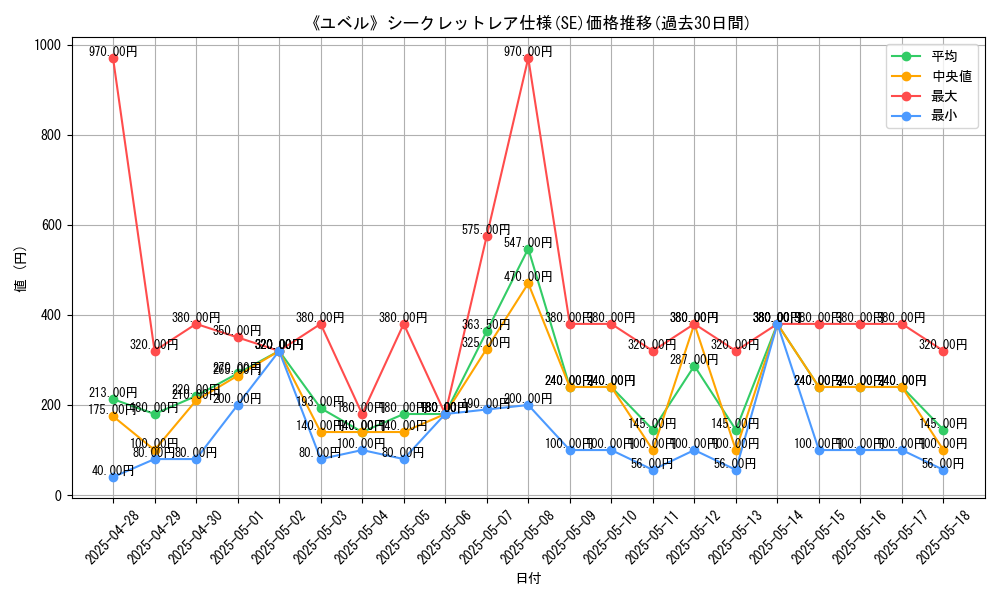 graph_rarity_6219